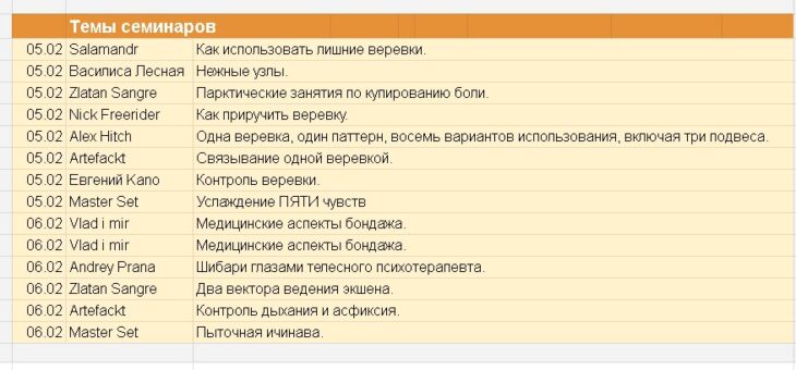 Расписание семинаров на RopeFest MSK 2022